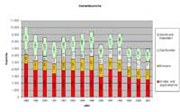 Die Ausleihstatistik der Bücherei