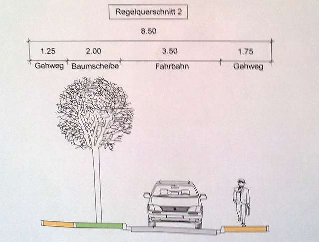 Planung der Kunibertusstrae