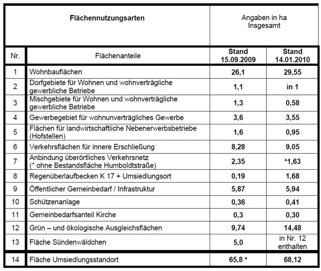 Manheim-Neu