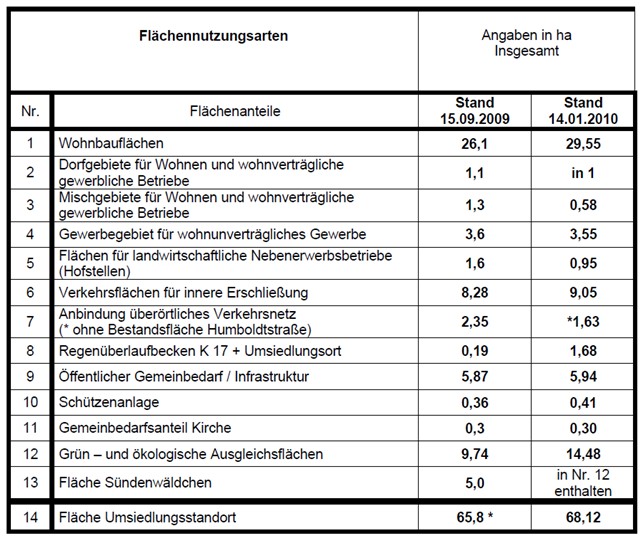 Manheim-Neu