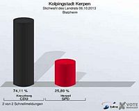 Ergebnis Stichwahl