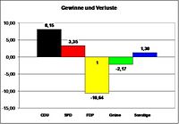 Wahlergebnis in Blatzheim