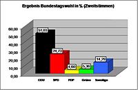 Wahlergebnis in Blatzheim