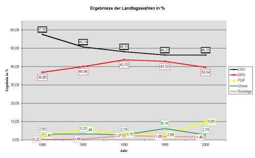 Übersichtsgrafik LTW align=